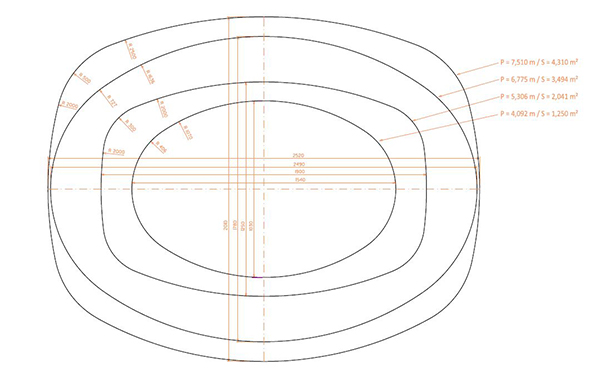 Process de fabrication sur mesure
